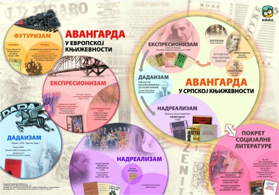 Авангарда