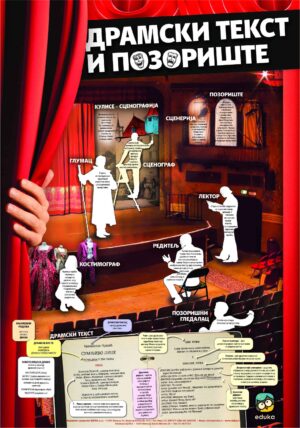 Драмски текст и позориште
