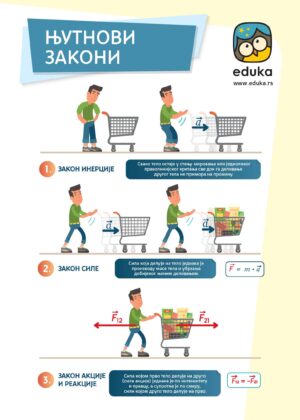 Њутнов закон