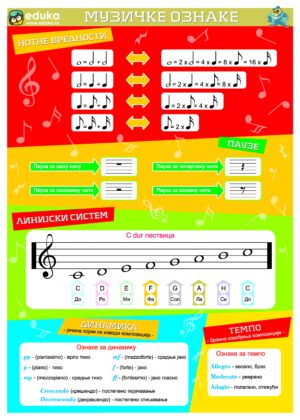 Музичке ознаке