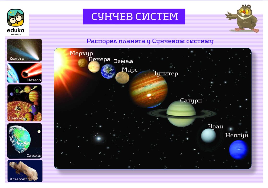 Сунчев систем – Едука