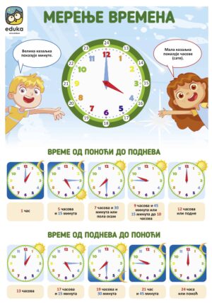 Мерење Времена