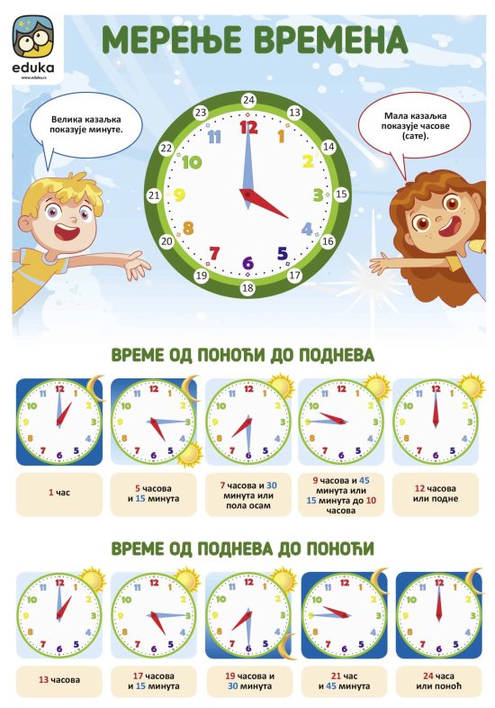 Мерење Времена