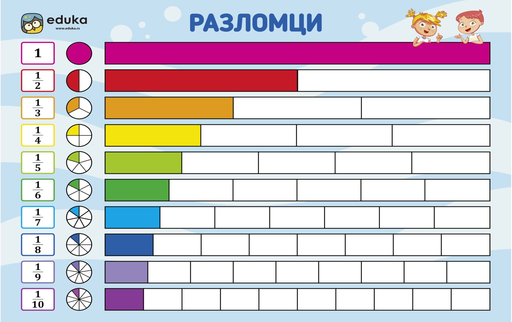 Разломци – Едука