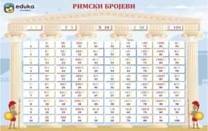 Римски бројеви