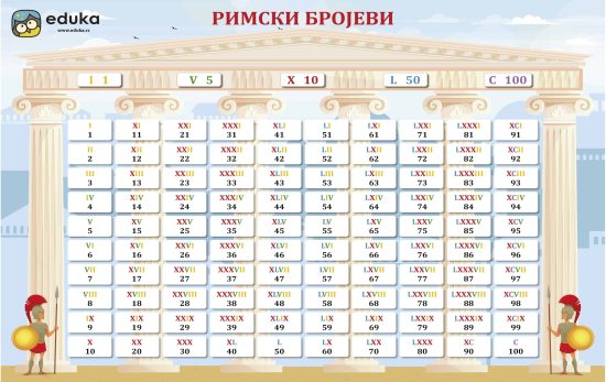 Римски бројеви
