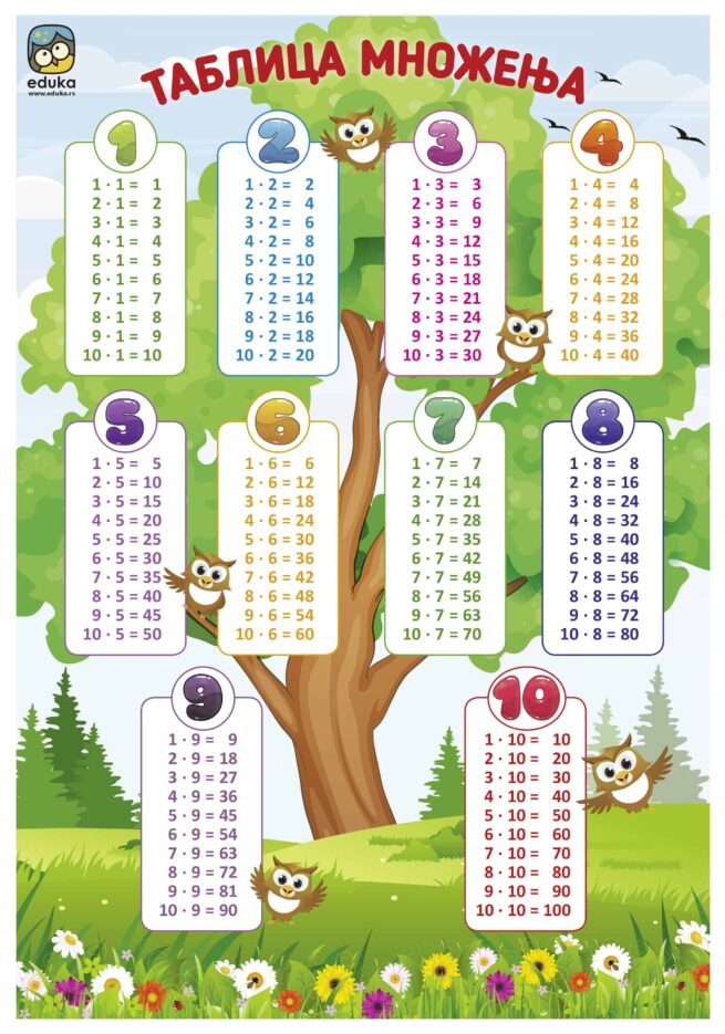 Tablica Mnozenja Kviz Matematika Multiplication Table Quiz For Kids ...