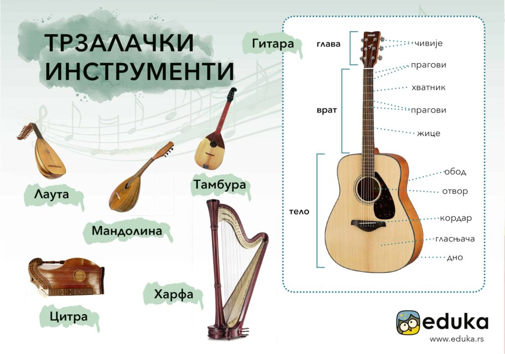Трзалачки инструменти – Едука